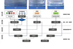 骑士主帅：赛后我在更衣室待了很长时间 与队员公开讨论球队目标